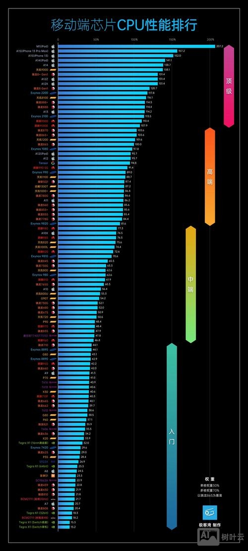 pc端排名如何带动移动端排名