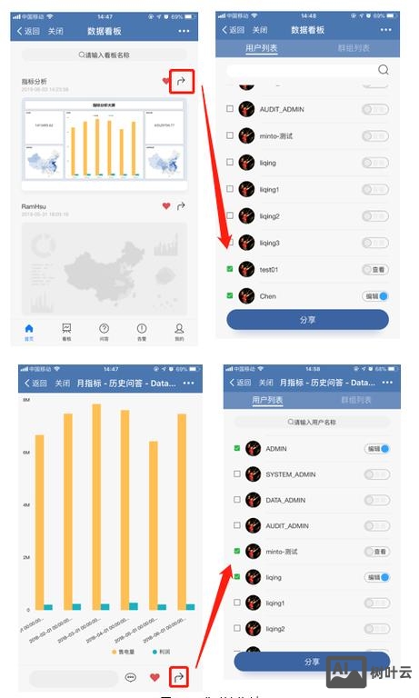 pc端排名如何带动移动端排名
