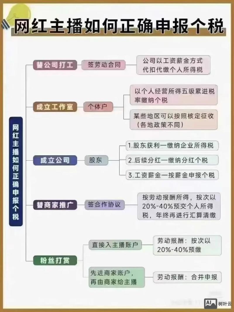 互联网公司是如何避税的