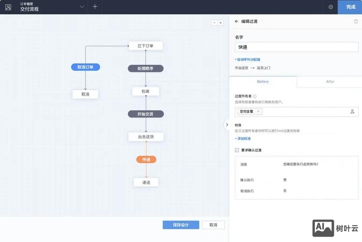 个人业务网搭建