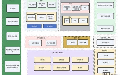 个人业务网搭建，个人业务网搭建，关键步骤有哪些？