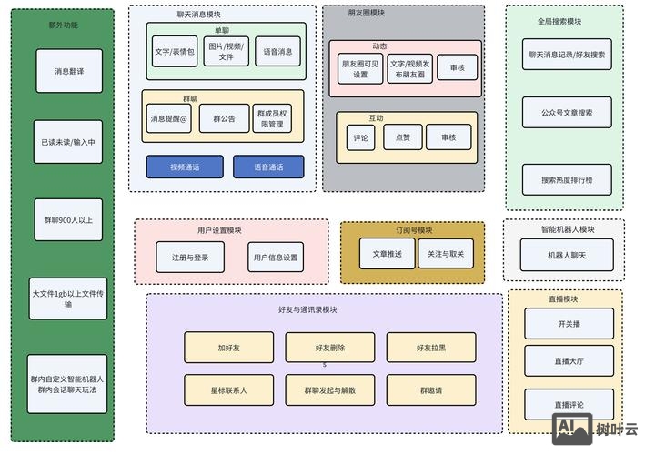 个人业务网搭建
