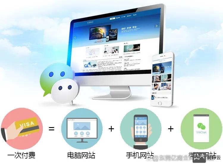 网站搭建 pc 移动