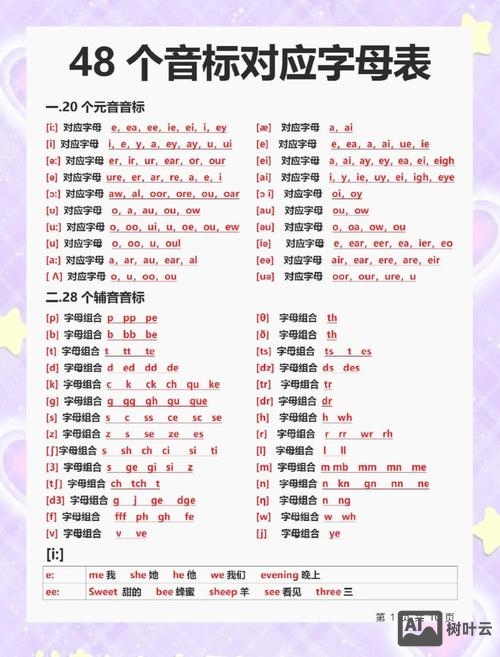 如何能够快速的识记音标