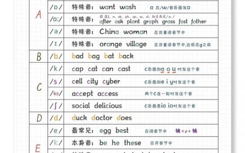 如何能够快速的识记音标，音标如何快速识记？