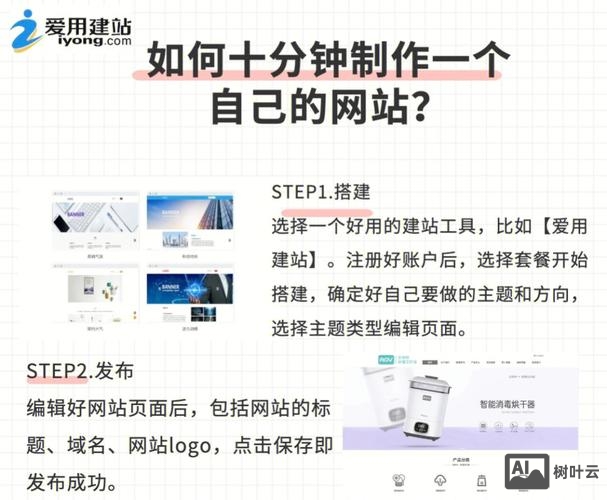 如何制作一个消售网站