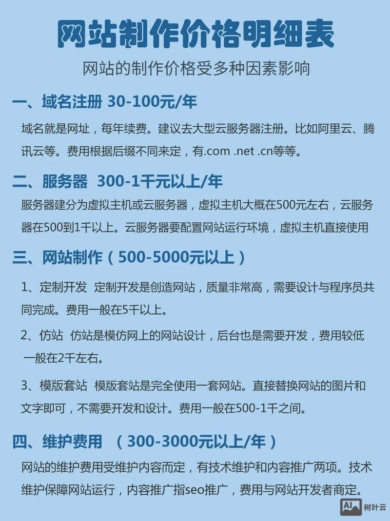 如何制作一个消售网站