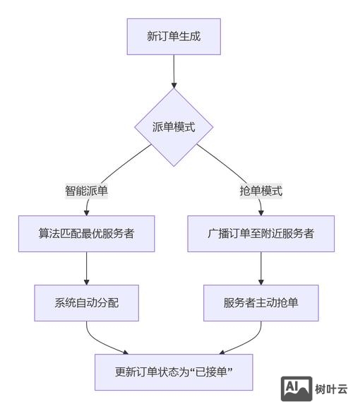 搭建小程序平台
