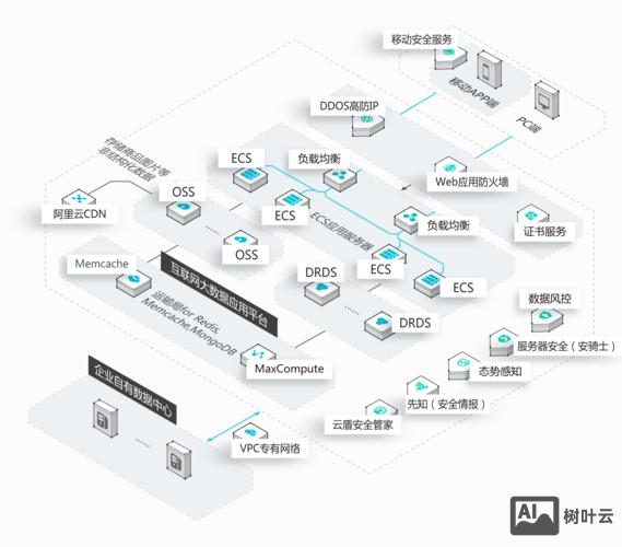 如何制作服务网络图