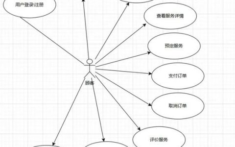 如何制作服务网络图，服务网络图制作步骤有哪些？