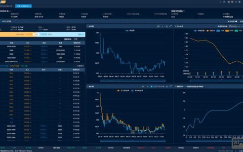 财经网站搭建，财经网站搭建，关键成本与收益如何把控？