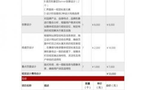 专业网站搭建报价，专业网站搭建报价多少？影响价格的因素有哪些？