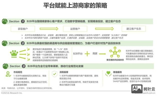 b2b网站如何盈利的