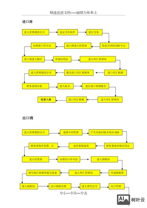 b2b网站如何盈利的