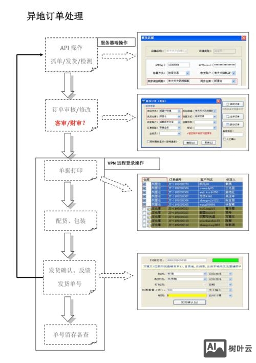 如何制作销售网络分布图