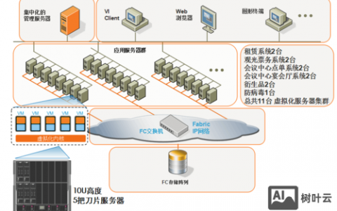 如何作为服务器空间运行，服务器空间如何运行？
