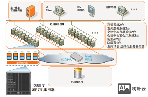 如何作为服务器空间运行