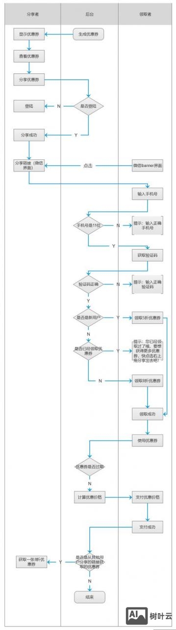 h5如何做的漂亮