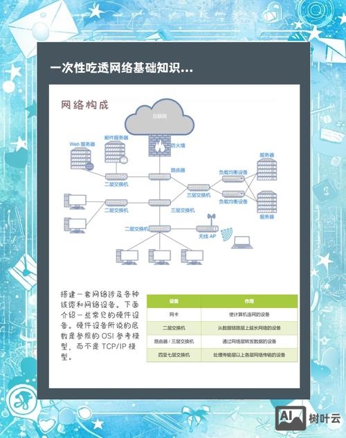 万维网如何解析