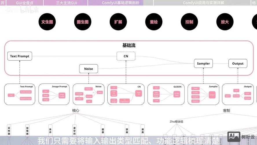 万维网如何解析