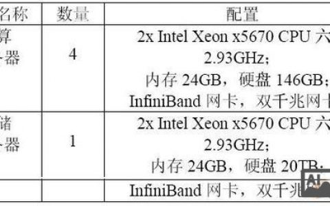 如何安装公司服务器配置，服务器安装配置步骤是怎样的？