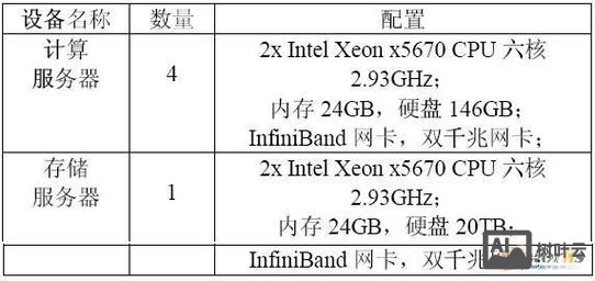 如何安装公司服务器配置