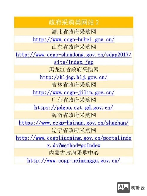 搭建老司机网站