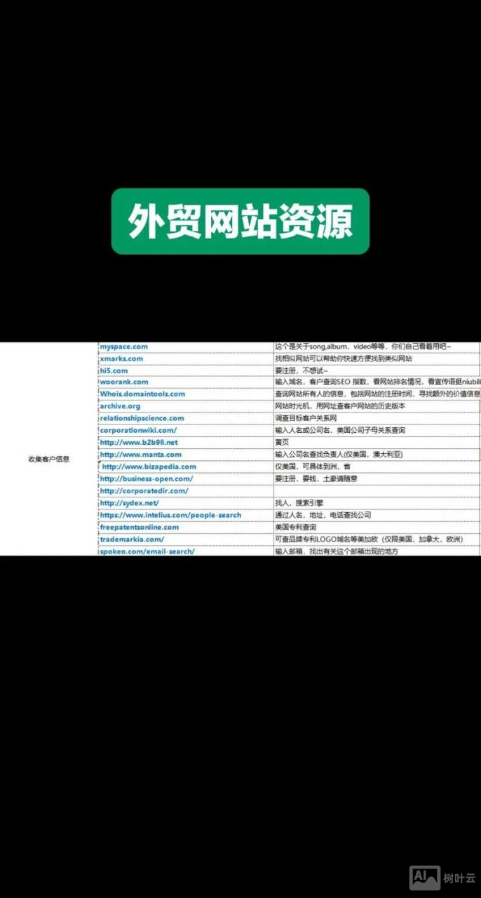 外贸如何取一个好域名