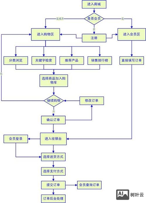 网页搭建步骤图