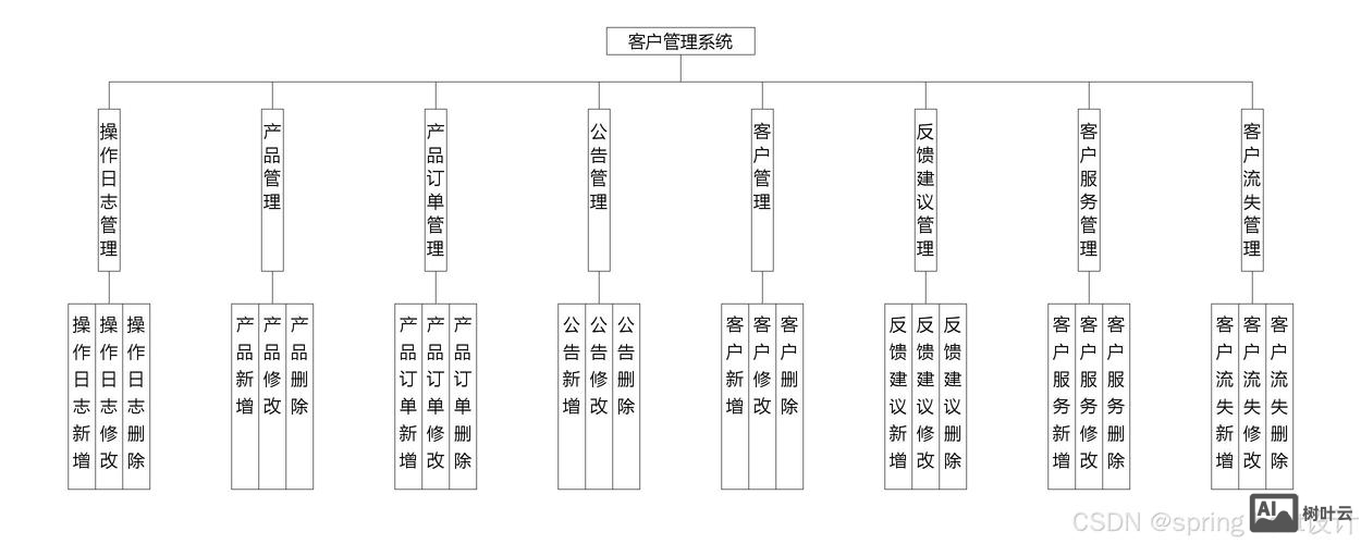 一套公司系统如何做