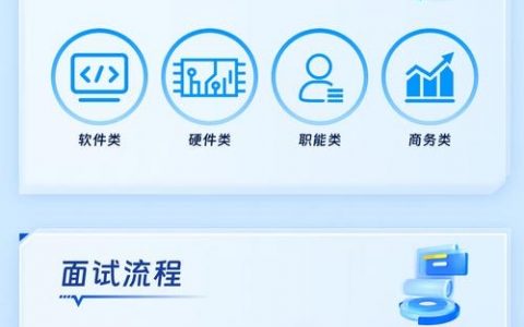 招聘邮箱前缀，招聘邮箱前缀有哪些规则或技巧？