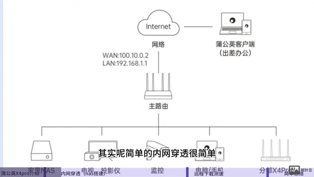 无线扩展器如何盗别人网