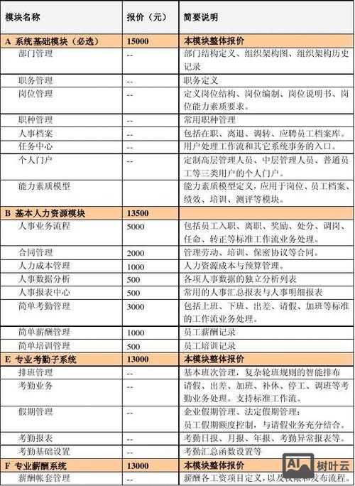 网站搭建费用明细