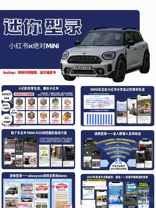 如何做网络汽车微博营销