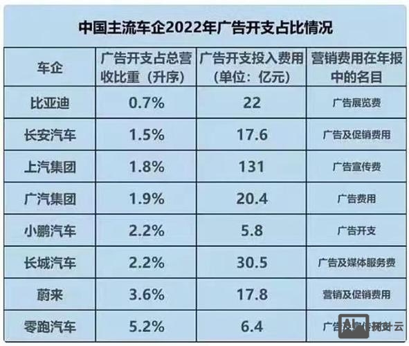 如何做网络汽车微博营销
