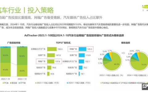 如何做网络汽车微博营销，网络汽车微博营销怎么做？