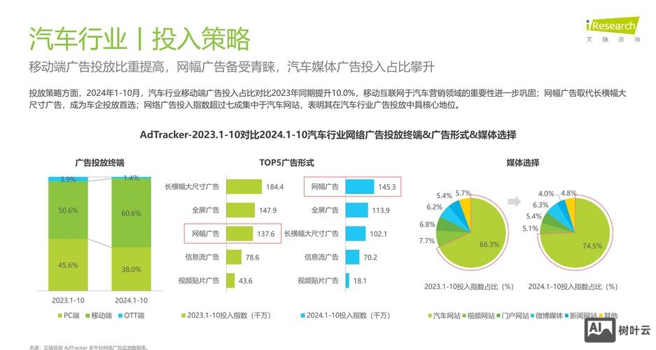 如何做网络汽车微博营销