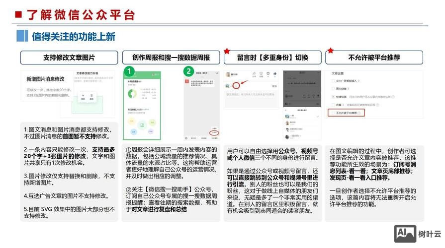 销售公众号搭建