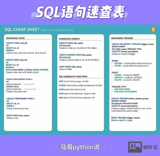 sql如何知道数据库的域名
