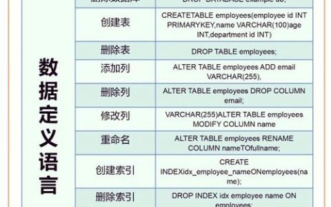 sql如何知道数据库的域名，SQL如何查询数据库域名？