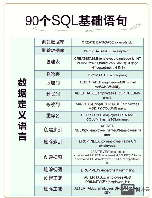 sql如何知道数据库的域名