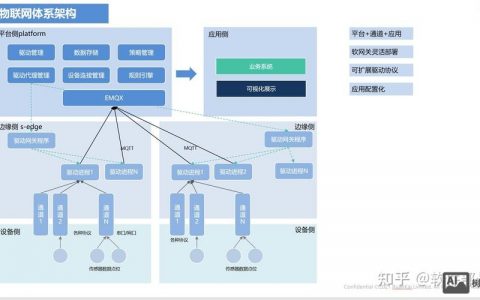网站平台搭建流程，网站平台搭建流程是怎样的？