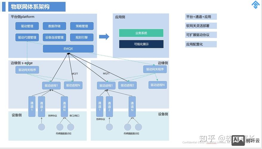 网站平台搭建流程