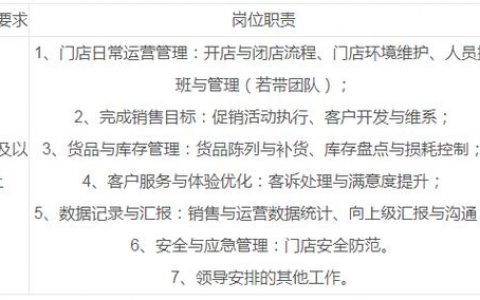 自贡ck招聘，自贡CK招聘，岗位要求与薪资如何？