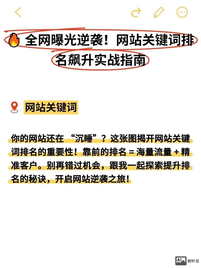 企业网站如何设置关键词