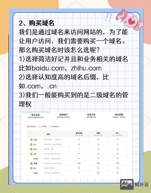 网站要怎么搭建