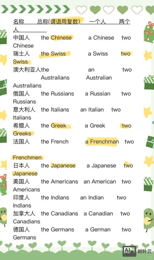 人称单复数如何变疑问句