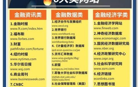 财经网站搭建，财经网站搭建，核心要素与成本如何把控？