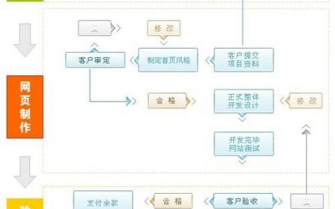 搭建公司网站流程，搭建公司网站流程具体步骤有哪些？