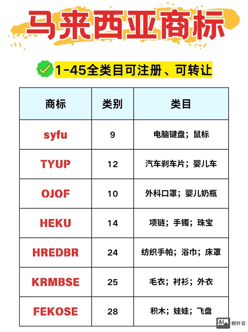 如何购买马来西亚的域名